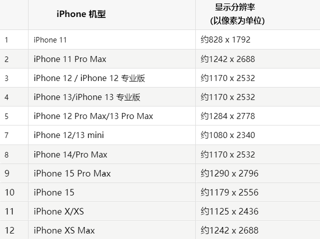 苹游仙果维修分享iPhone主屏幕壁纸显得模糊怎么办