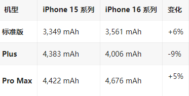 游仙苹果16维修分享iPhone16/Pro系列机模再曝光