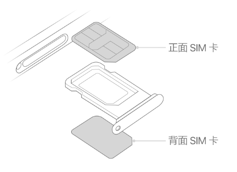 游仙苹果15维修分享iPhone15出现'无SIM卡'怎么办 